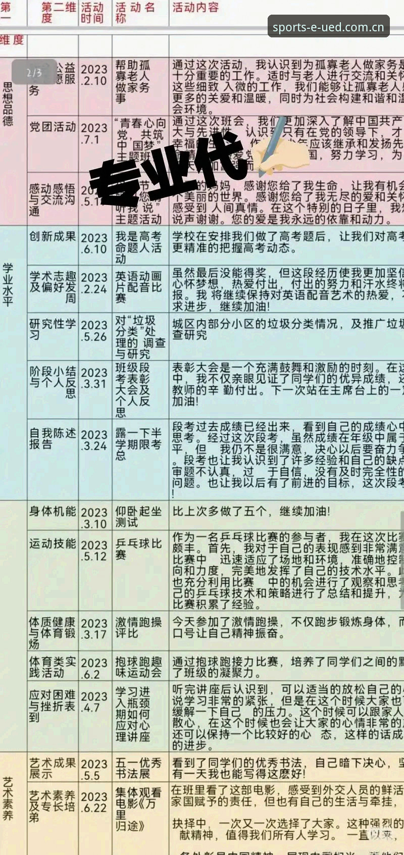 如何评估UED体育官网的综合实力？